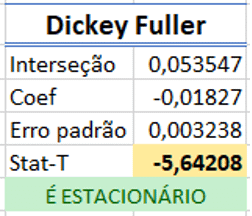 Dickey Fuller